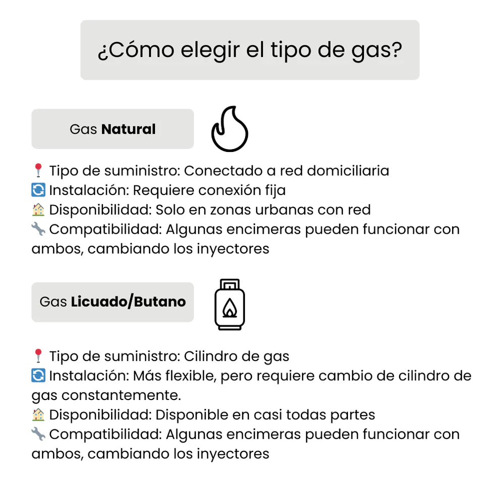 Encimera a Gas Signature 5 Quemadores 70 cm FDV